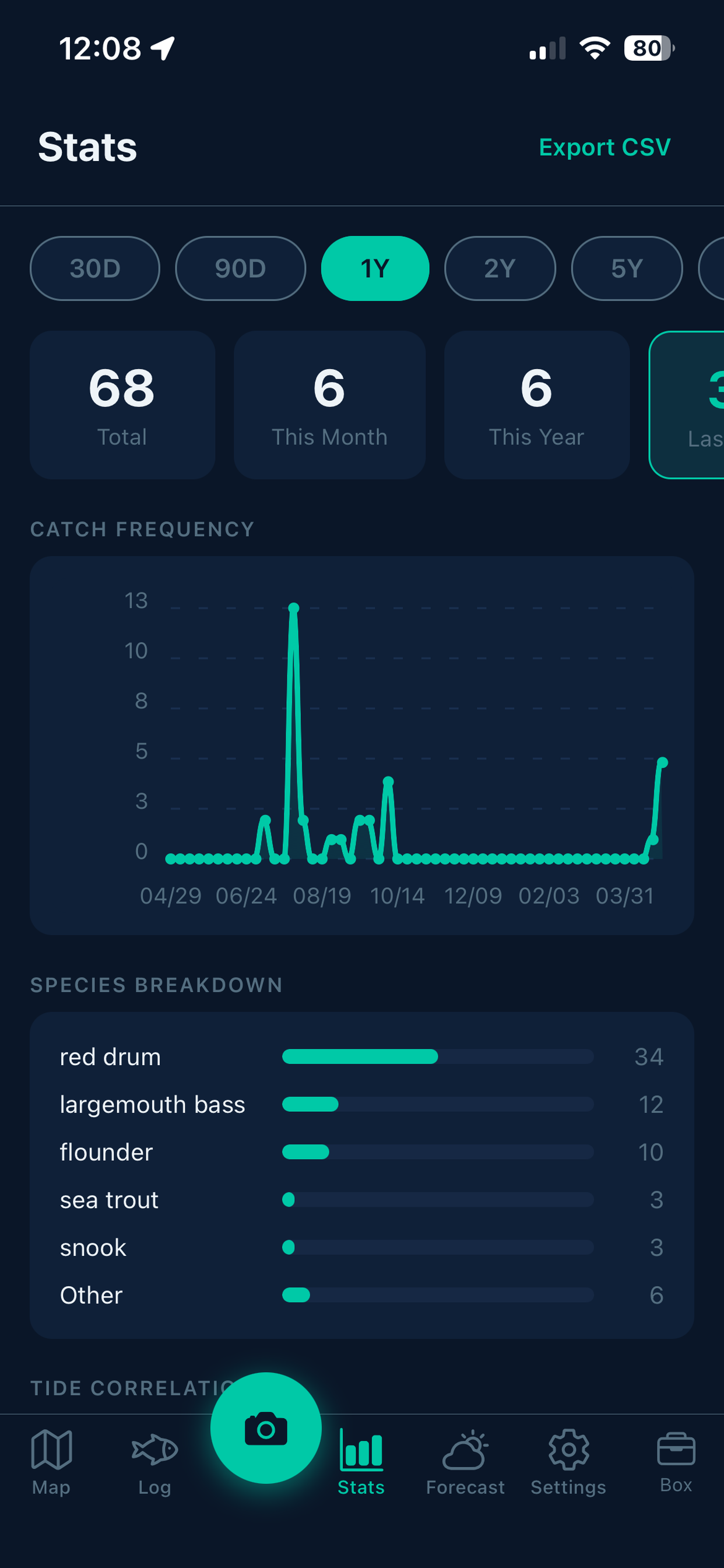 Stats screen